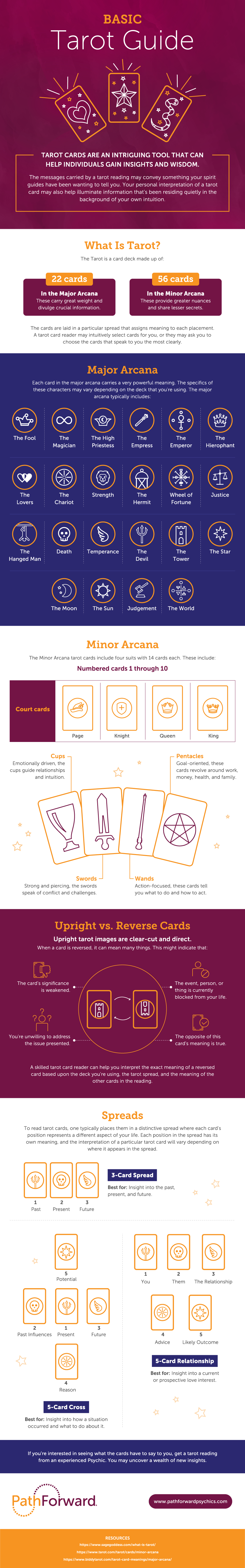 Use our free three card tarot reading to answer questions about your past, present, and future.  The 3 card tarot gives you a quick read on obstacles and outcomes.
