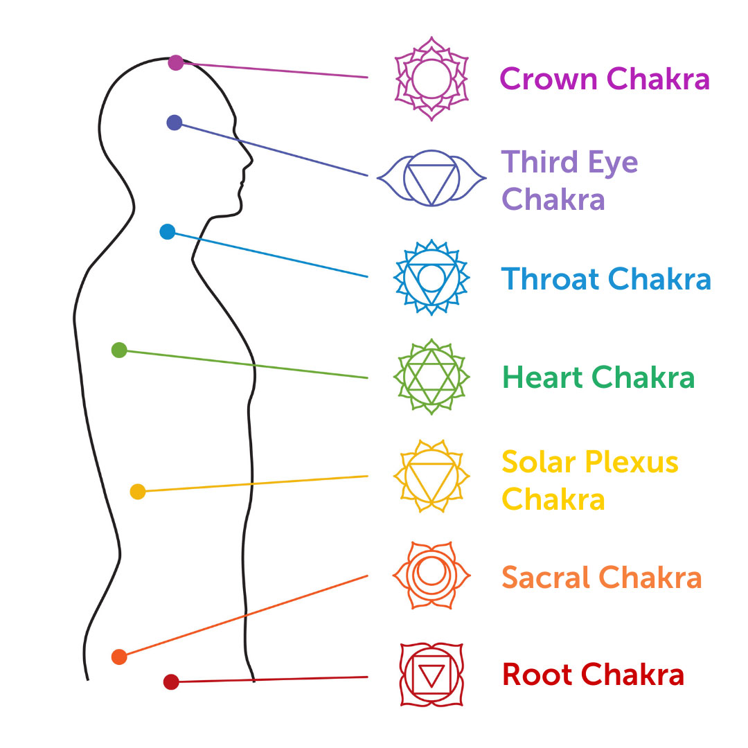 Chakras