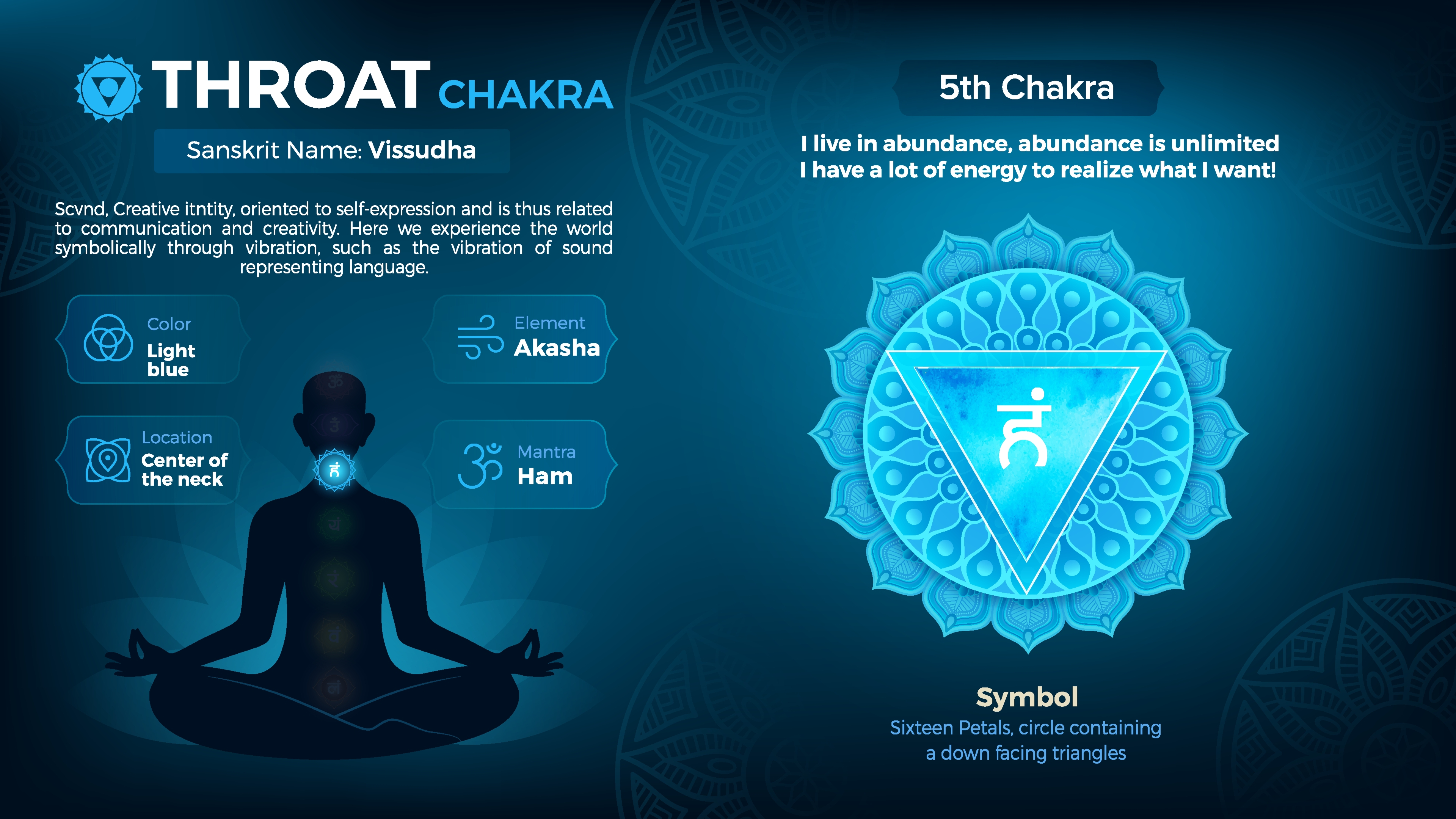 thorat chakra guide